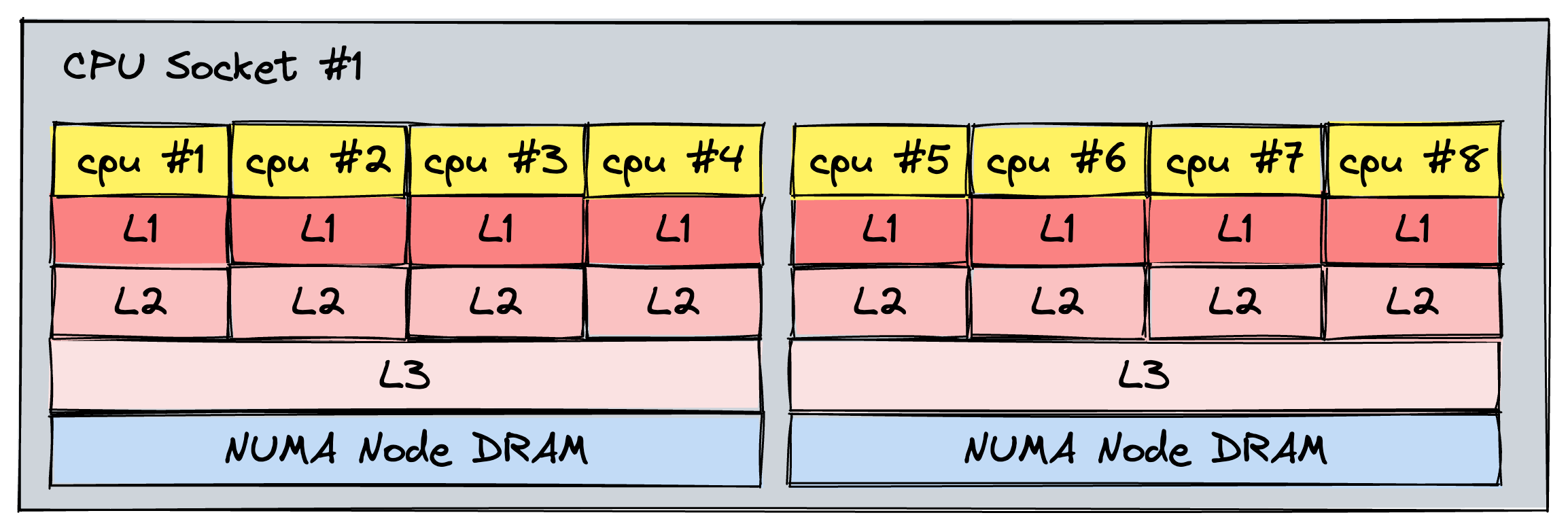 measuring-the-impact-of-false-sharing